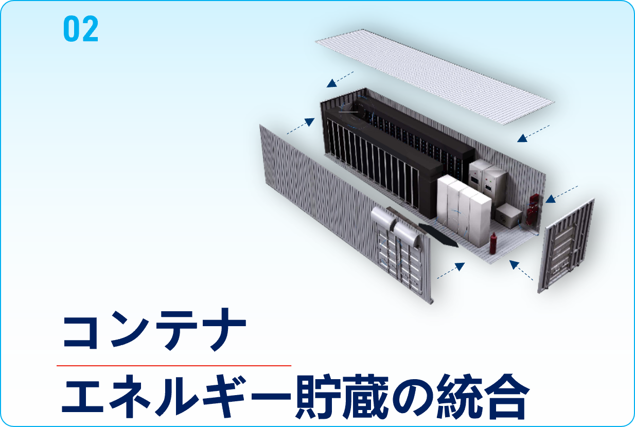 コンテナエネルギー貯蔵の統合