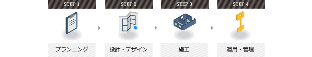 flow_1