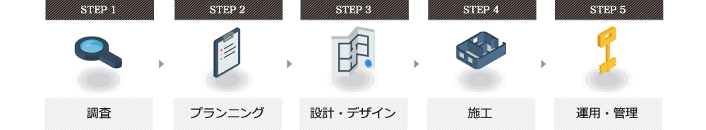 flow_2